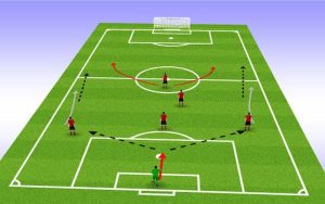 Chiến thuật bóng đá 5 người hình kim tự tháp